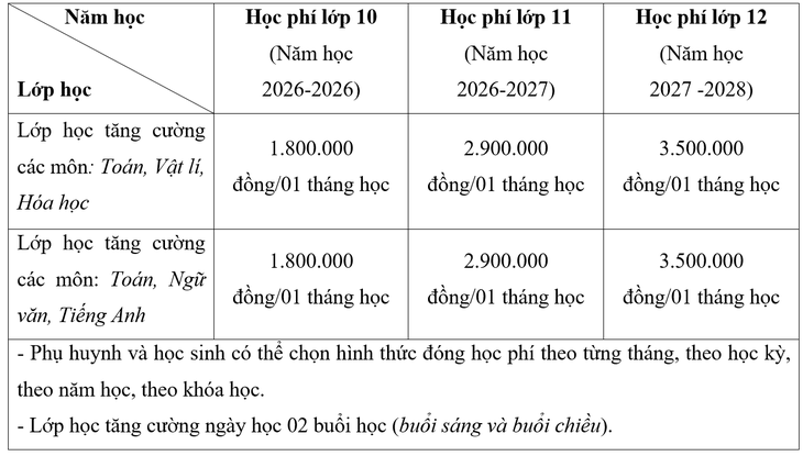 Sài Gòn - Ảnh 3.