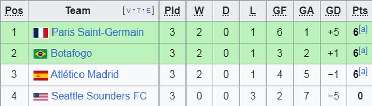 FIFA Club World Cup - Ảnh 1.