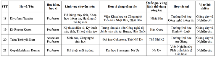 giáo sư thỉnh giảng - Ảnh 4.