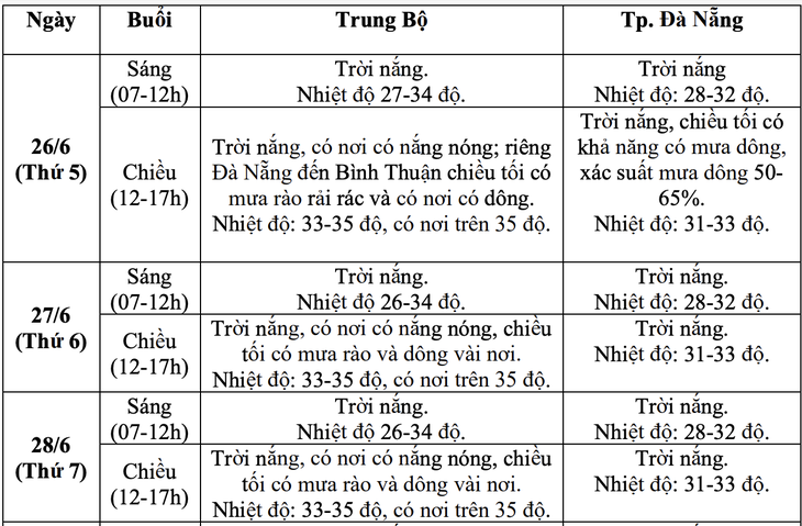 Vùng núi Bắc Bộ, Nam Bộ mưa dông trong các ngày thi tốt nghiệp THPT 2025 - Ảnh 4.