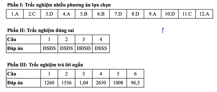 Toán tốt nghiệp - Ảnh 5.