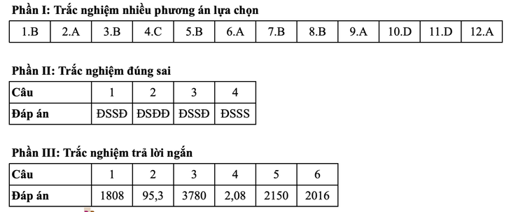 Toán tốt nghiệp - Ảnh 11.