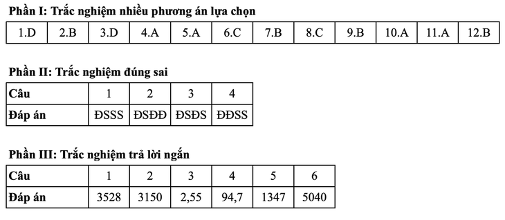 Toán tốt nghiệp - Ảnh 12.