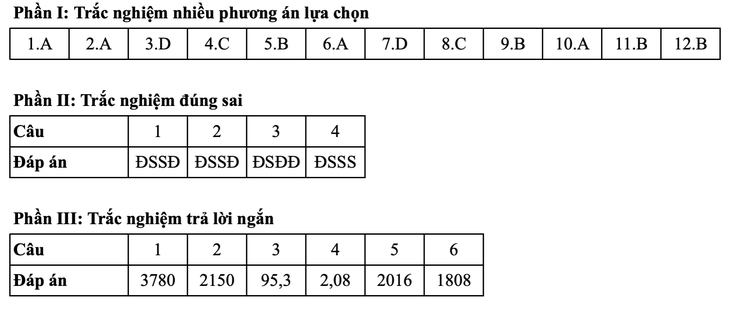 Toán tốt nghiệp - Ảnh 15.
