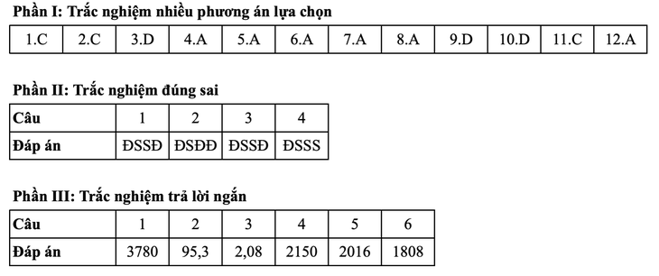 Toán tốt nghiệp - Ảnh 19.