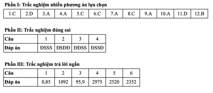 Toán tốt nghiệp - Ảnh 22.