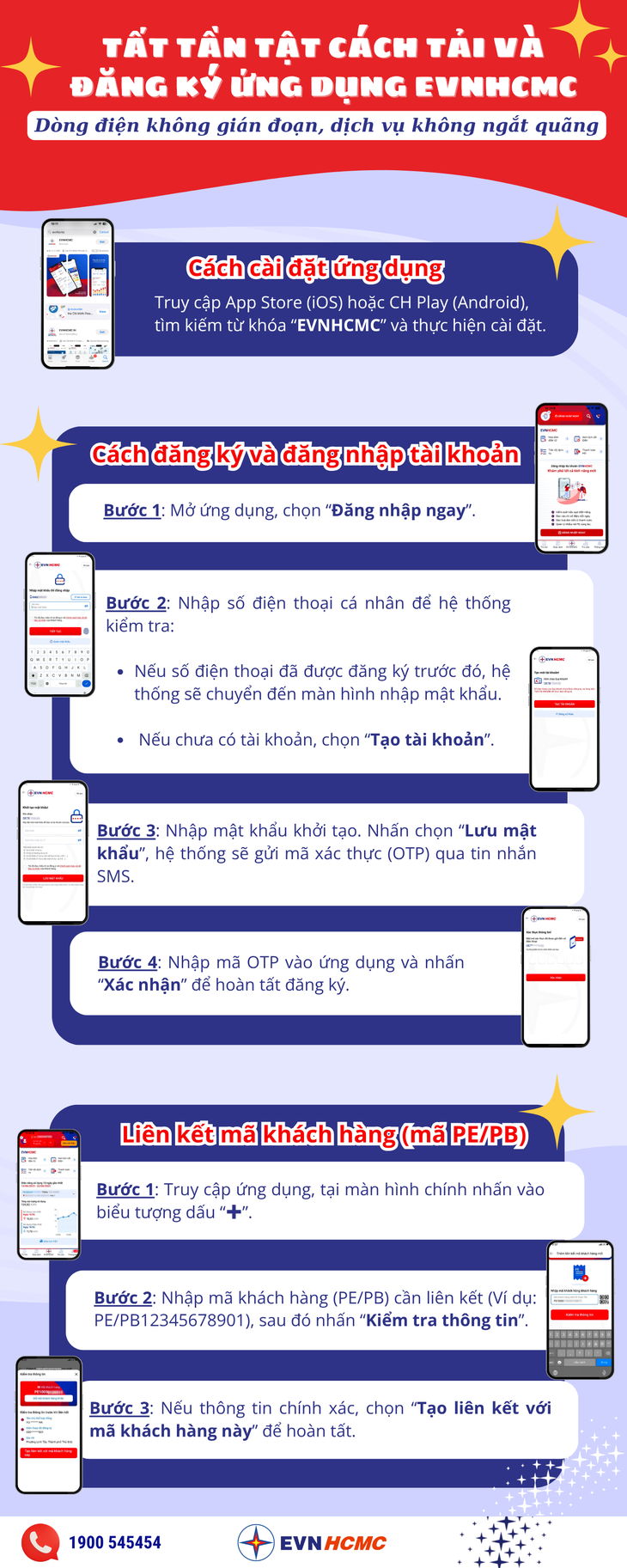 Tổng công ty Điện lực TP.HCM - Ảnh 2.
