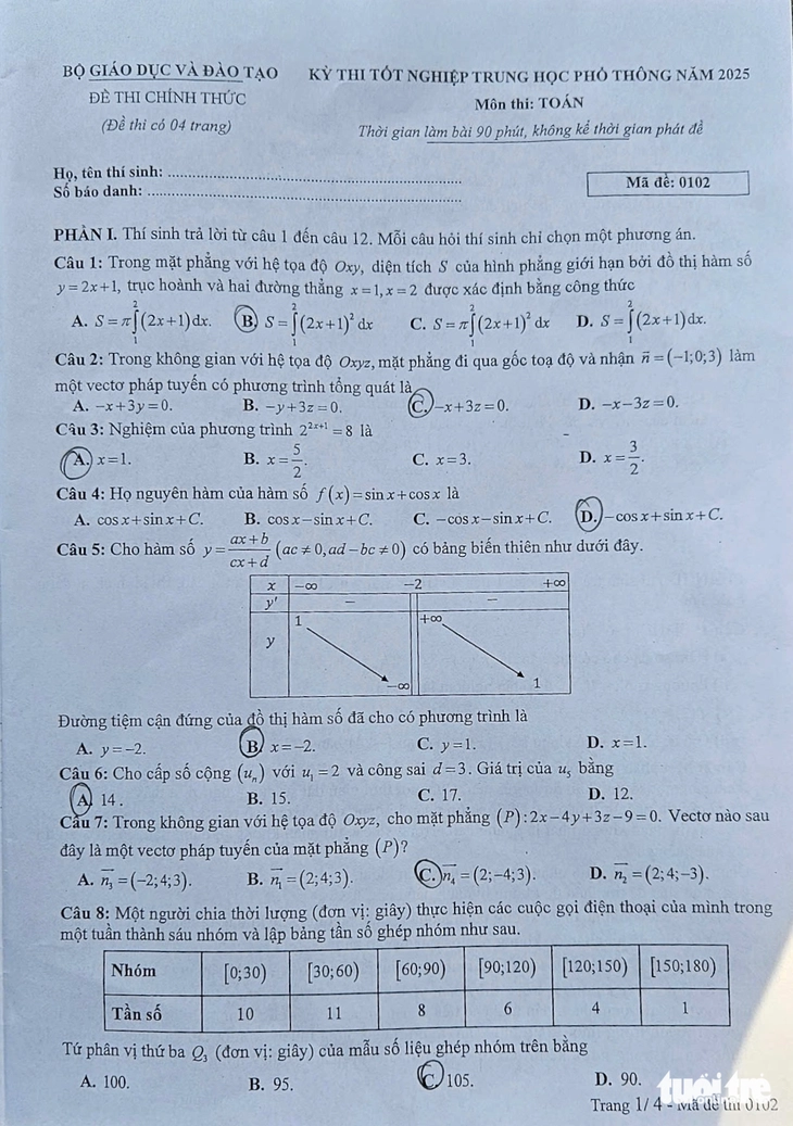 tốt nghiệp THPT - Ảnh 2.