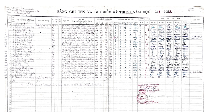 50 năm kỳ thi tốt nghiệp THPT - Kỳ 2: Kỳ thi thống nhất đầu tiên - Ảnh 2. thi tốt nghiệp THPT - Ảnh 2.