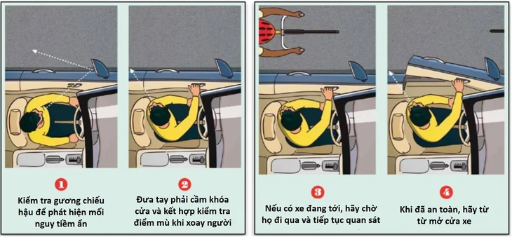 mở cửa xe - Ảnh 2.