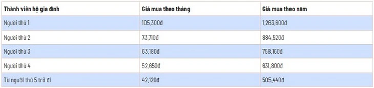 Từ 1-7, mức giảm trừ khi đóng bảo hiểm y tế hộ gia đình như thế nào? - Ảnh 2. bảo hiểm y tế - Ảnh 2.
