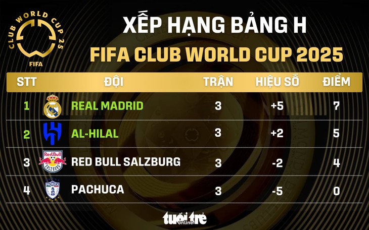 FIFA Club World Cup 2025 - Ảnh 1.
