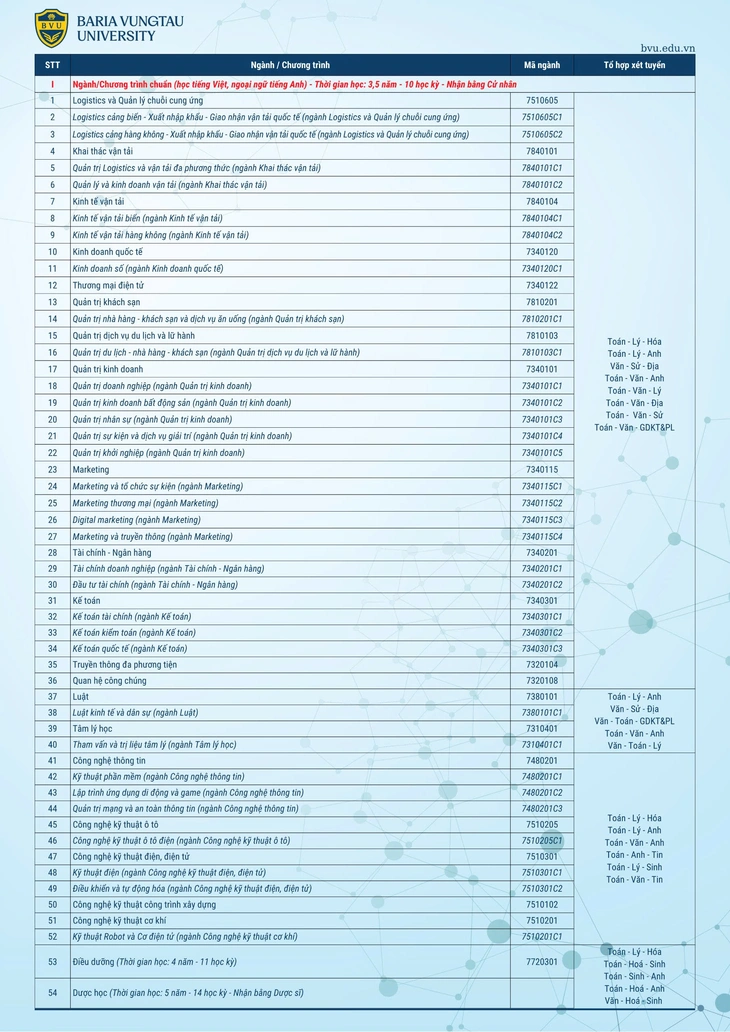 Tuyển sinh năm 2025 - Ảnh 2.