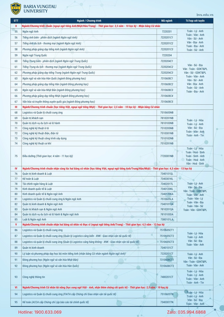 Tuyển sinh năm 2025 - Ảnh 3.