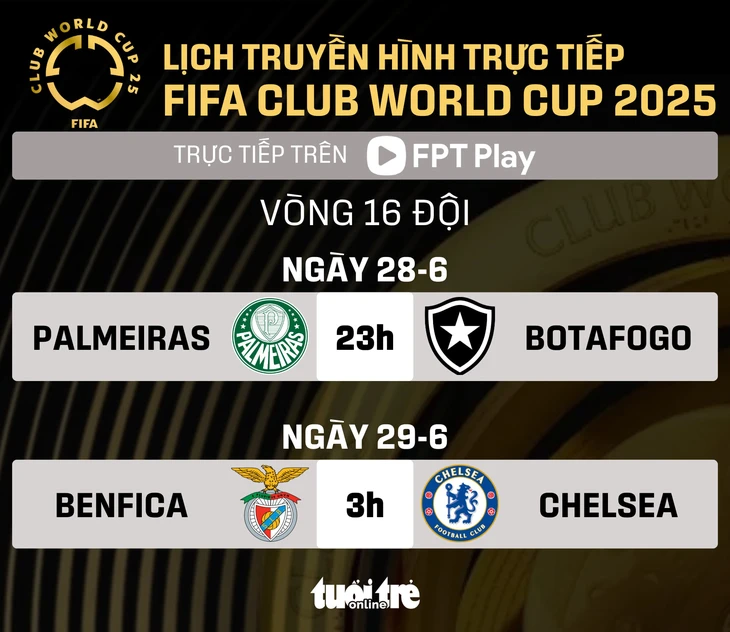 FIFA Club World Cup 2025 - Ảnh 1.