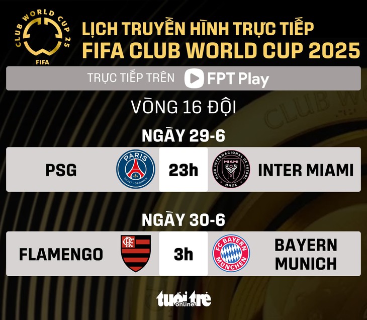 FIFA Club World Cup 2025 - Ảnh 1.