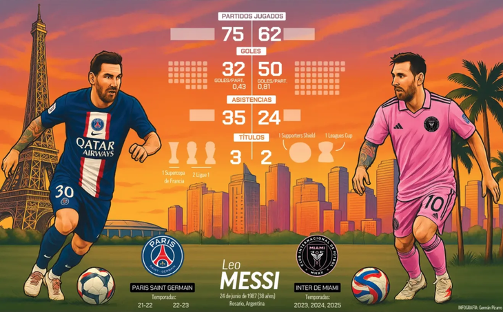Messi - Ảnh 1.