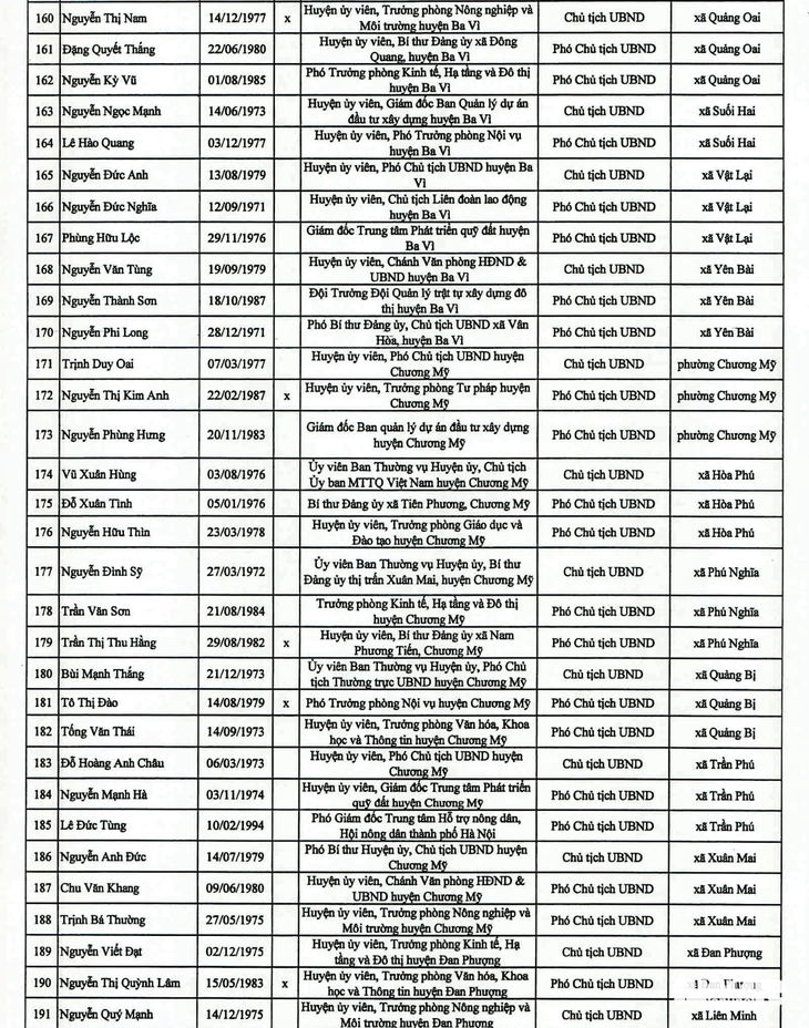 Bí thư - Ảnh 8.