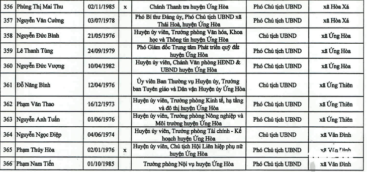 Bí thư - Ảnh 14.