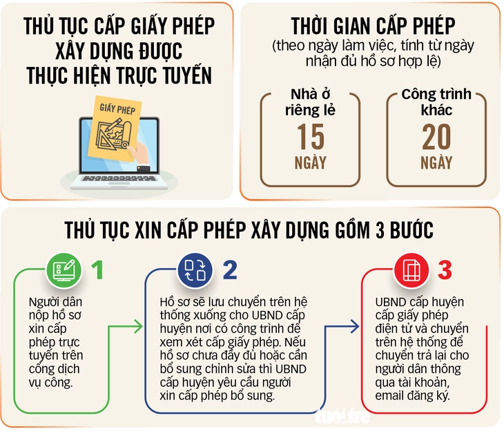 giấy phép xây dựng - Ảnh 3.