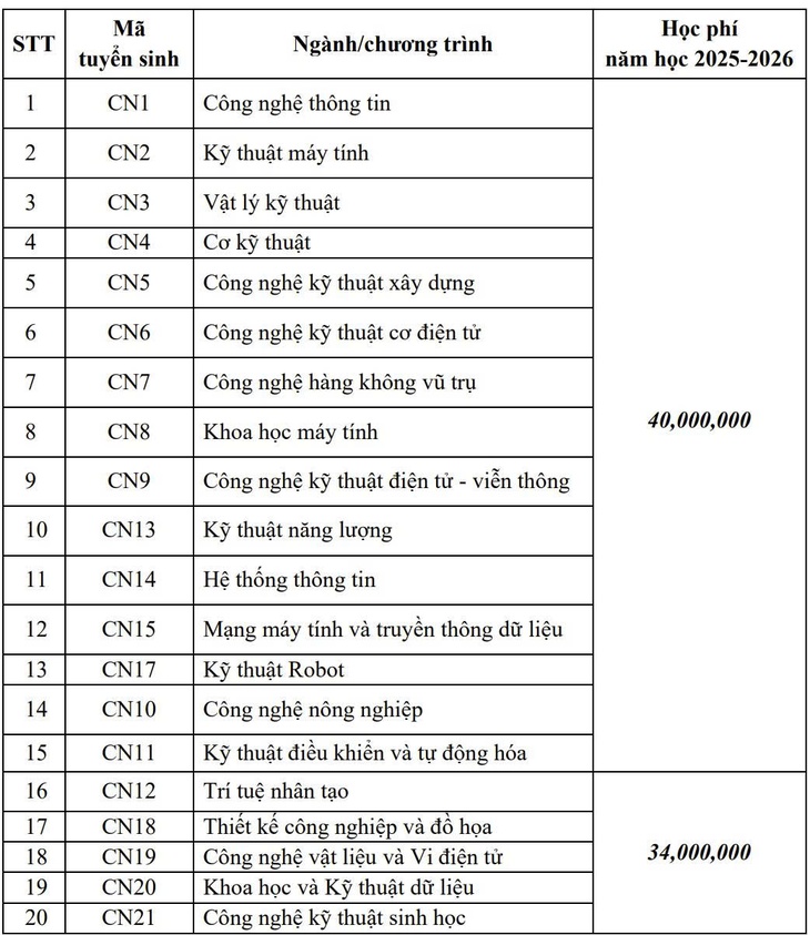xét tuyển - Ảnh 3.