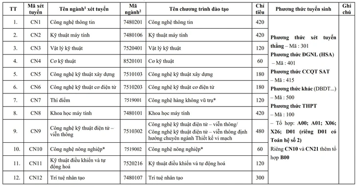 xét tuyển - Ảnh 4.