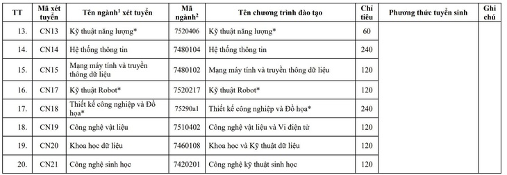 xét tuyển - Ảnh 5.