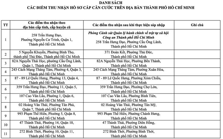 Công an TP.HCM - Ảnh 10.