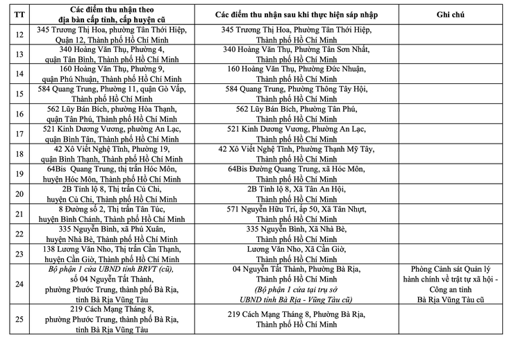 Công an TP.HCM - Ảnh 11.
