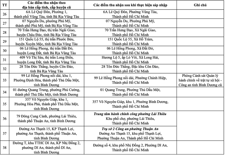 Công an TP.HCM - Ảnh 12.