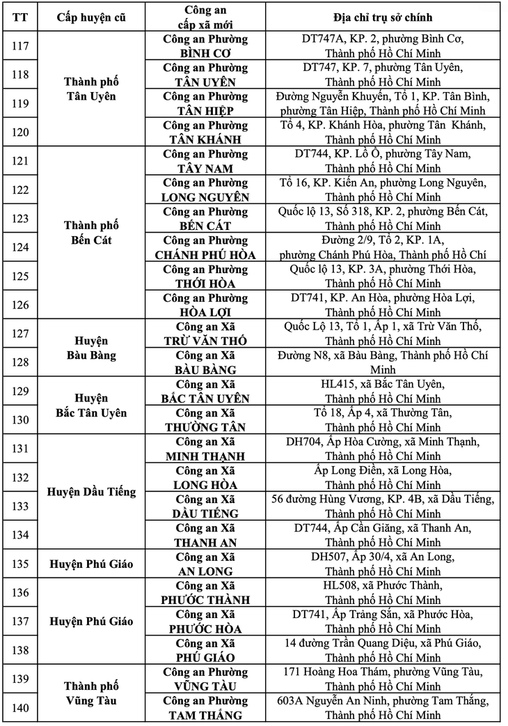Công an TP.HCM - Ảnh 7.