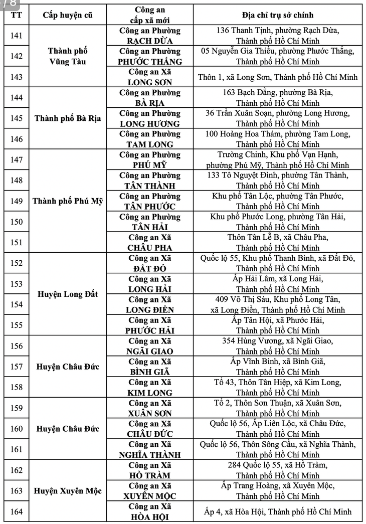 Công an TP.HCM - Ảnh 8.