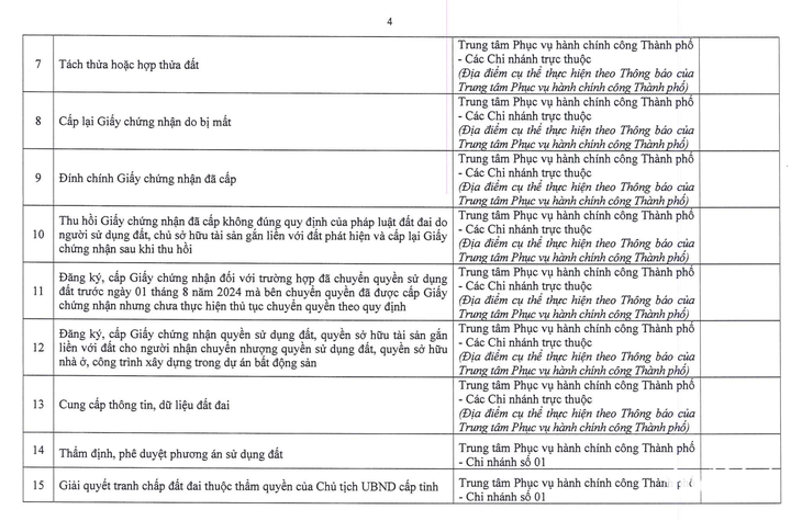 đất đai - Ảnh 3.