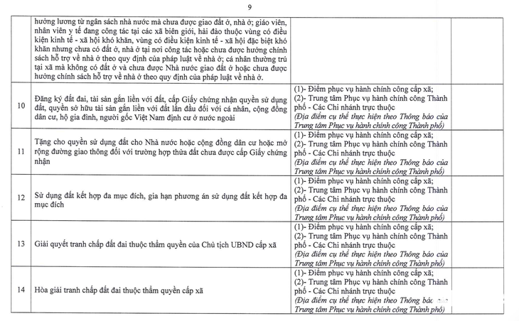 đất đai - Ảnh 8.