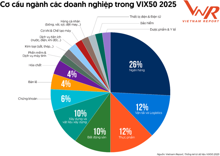 Lãi ròng hơn 1.000 tỉ đồng mỗi năm, hàng chục 'đại gia' Việt đang làm gì?- Ảnh 3. Lãi ròng hơn 1.000 tỉ đồng mỗi năm, hàng chục 'đại gia' Việt đang làm gì?- Ảnh 3.