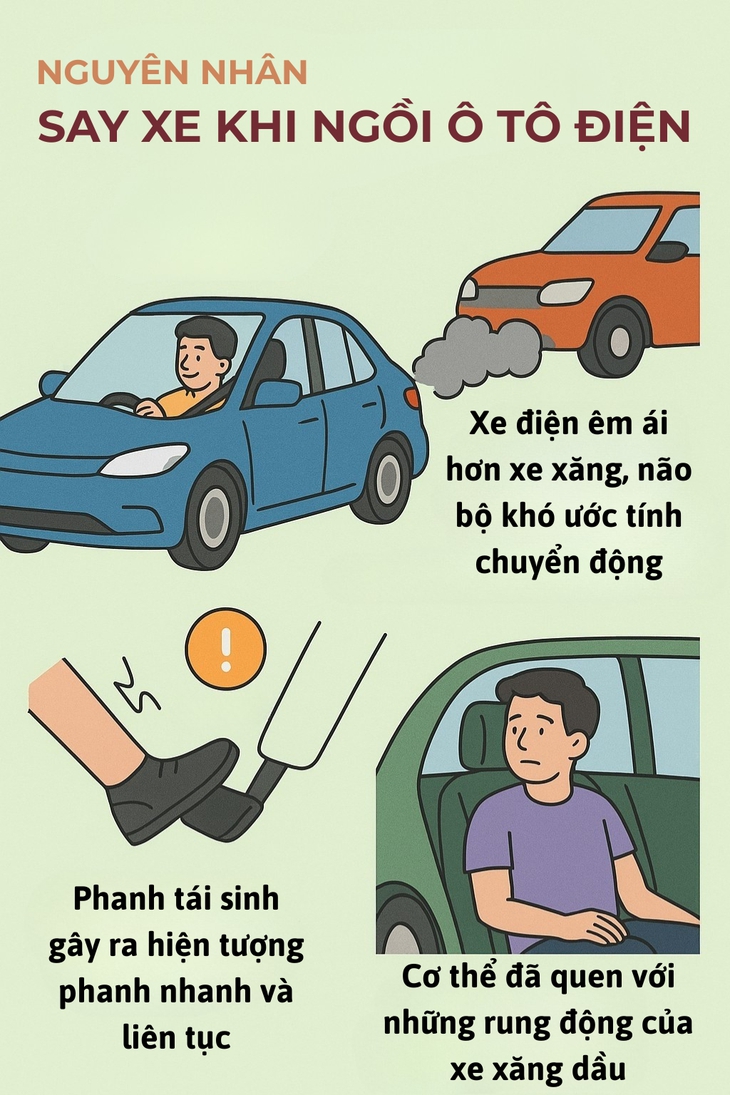 Say xe khi đi ô tô điện: Đi xe xăng quen rồi, 'sướng' quá cơ thể không thích ứng được - Ảnh 5.