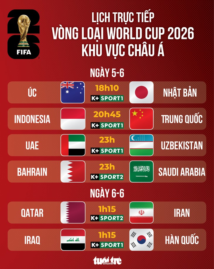 Lịch trực tiếp vòng loại World Cup 2026 khu vực châu Á: Trung Quốc quyết đấu Indonesia - Ảnh 1.
