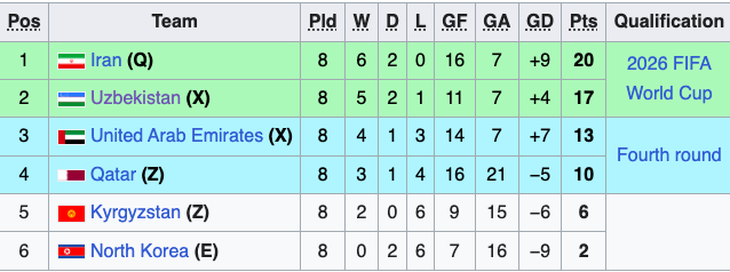 World Cup 2026 khu vực châu Á - Ảnh 2.