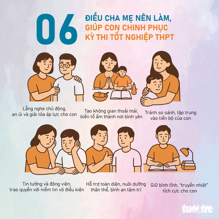 kỳ thi tốt nghiệp - Ảnh 7.