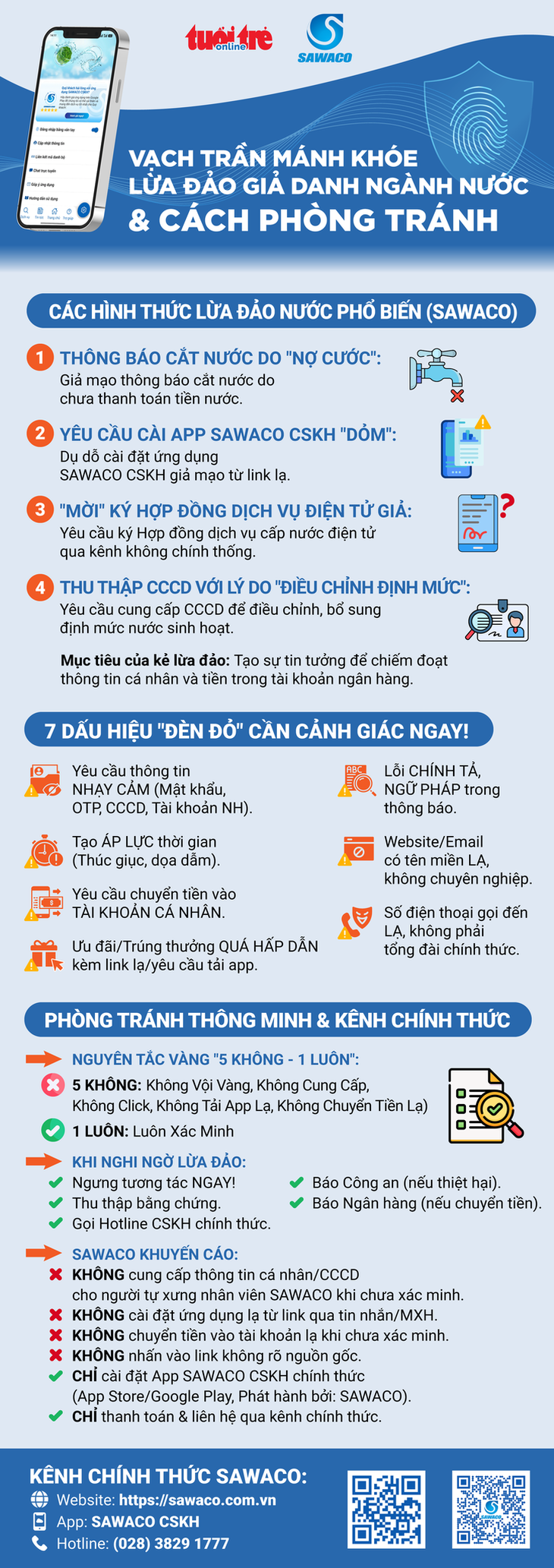 lừa đảo - Ảnh 1.