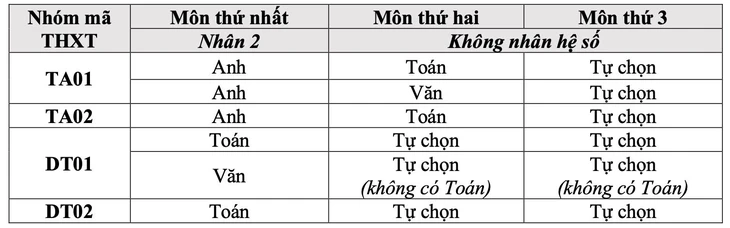 Học viện Hàng không Việt Nam đào tạo ngành nào học phí 80.000 USD/năm? - Ảnh 2.