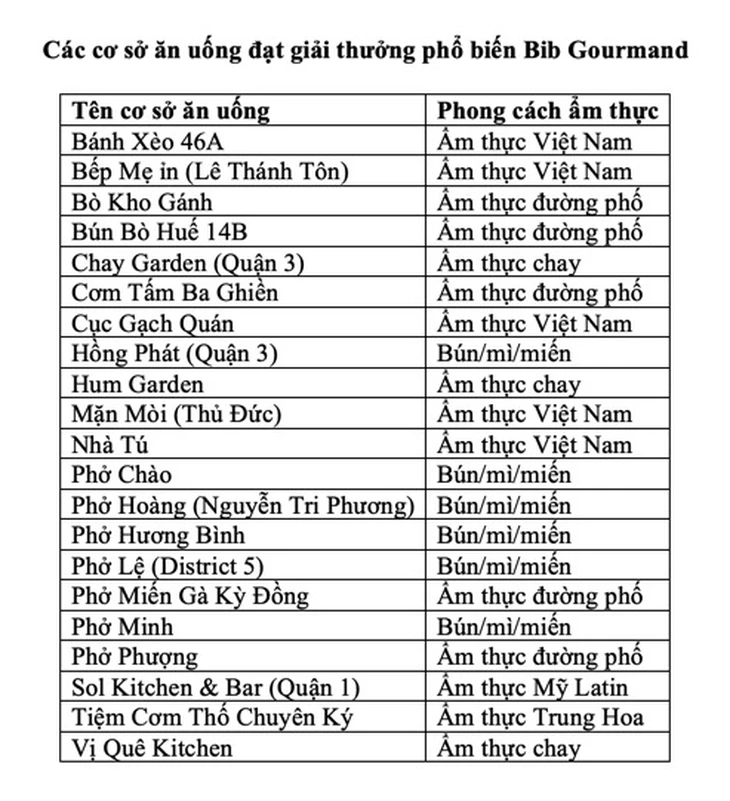 michelin - Ảnh 2.
