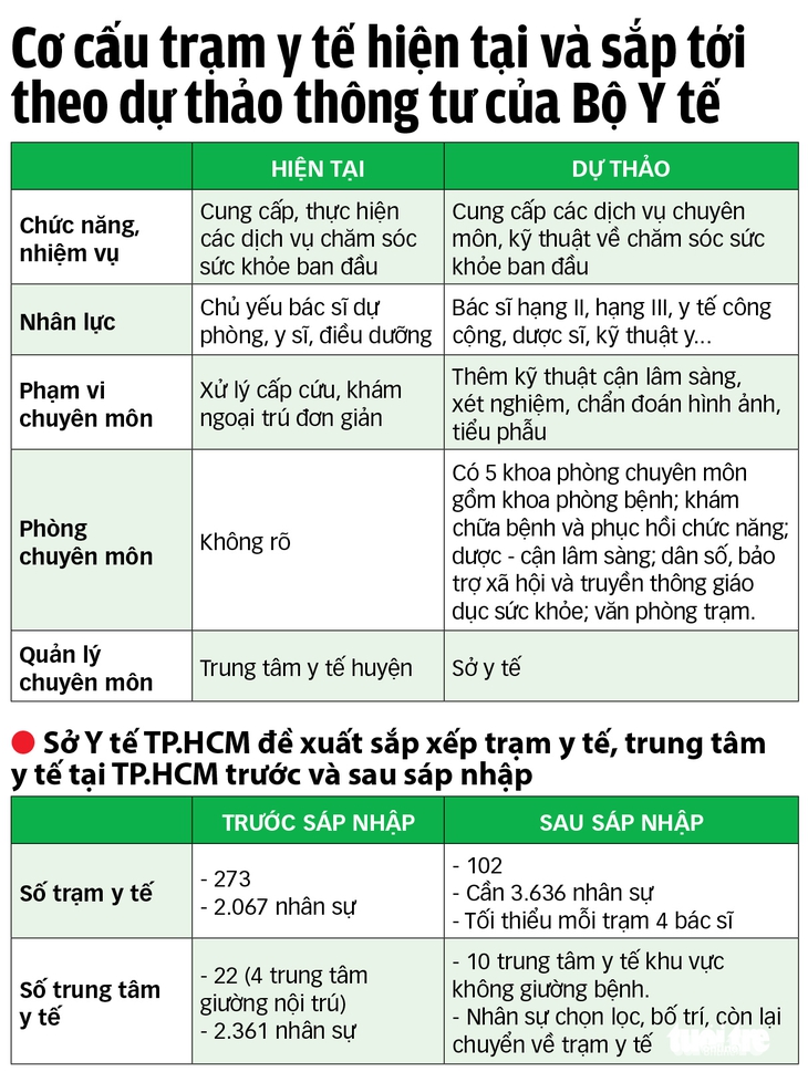 trạm y tế - Ảnh 2.