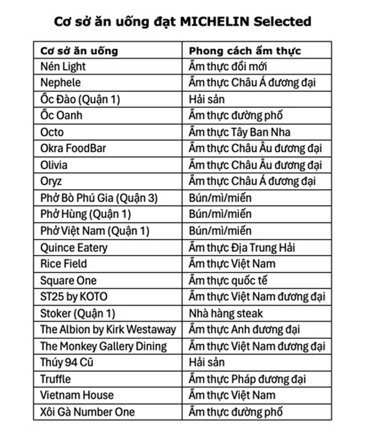 michelin - Ảnh 4.