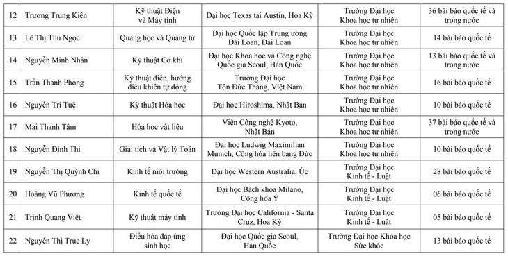 nhà khoa học - Ảnh 3.