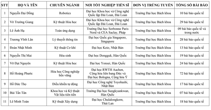 nhà khoa học - Ảnh 2.