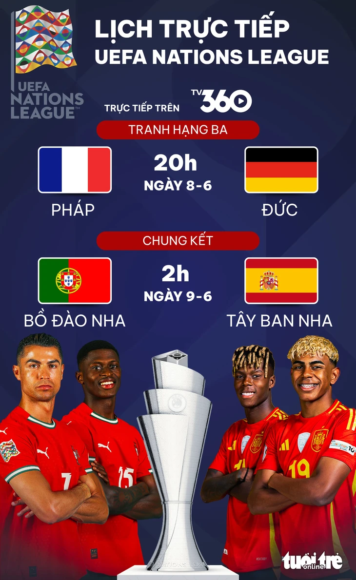 Lịch trực tiếp chung kết Nations League: Yamal đối đầu Ronaldo