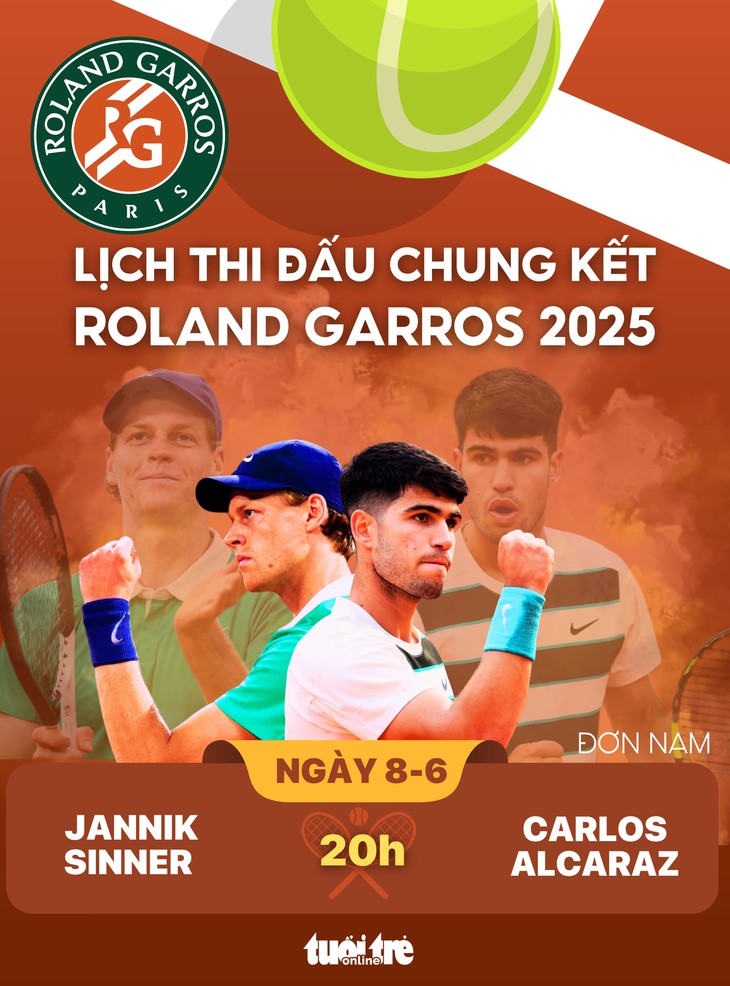 Lịch thi đấu chung kết Roland Garros 2025: Sinner chạm trán Alcaraz Lịch thi đấu chung kết Roland Garros 2025: Sinner chạm trán Alcaraz