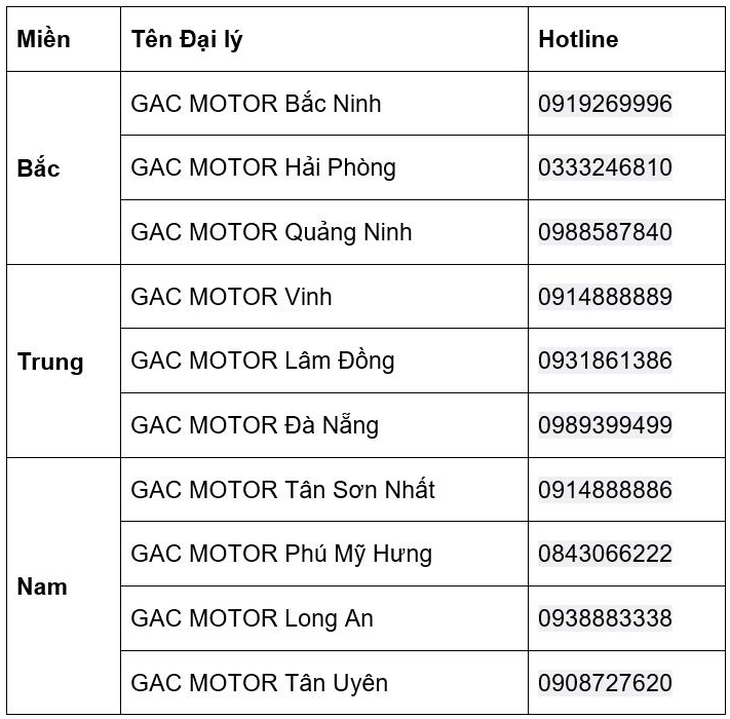 GAC MOTOR - Ảnh 5.