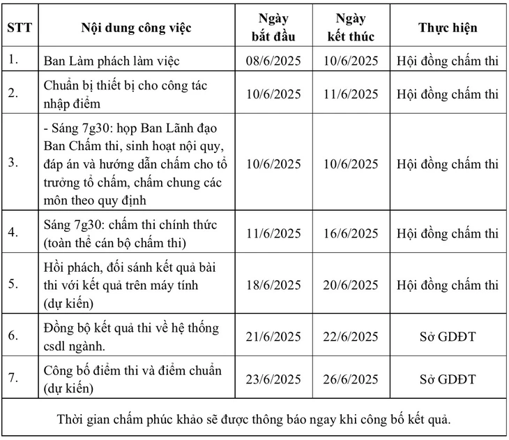 tuyển sinh lớp 10 - Ảnh 2.